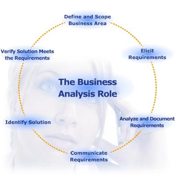 Business analysis-Galaxy Consulting