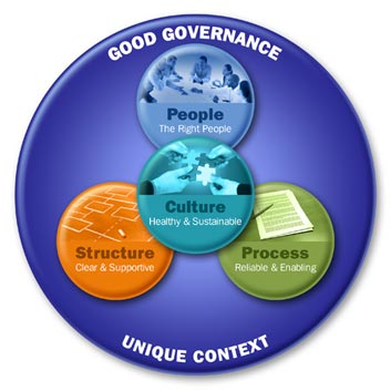 information governance consulting