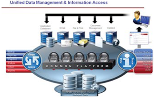 Unified Data Management