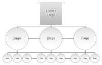 Information Architecture for Web Sites