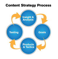 Do You Really Need a Content Strategy?