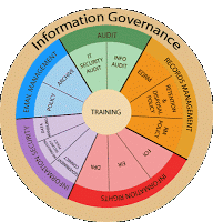 Information - Governance, Risk and Compliance – GRC - Part 1