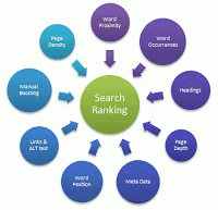 Developing Enterprise Search Strategy