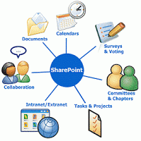 Content Management Systems Reviews - Sharepoint